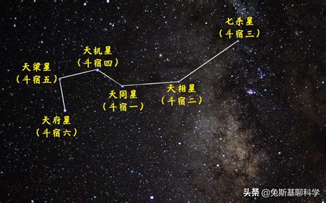 南斗六星北斗七星|北斗七星和南斗六星有什么区别，怎样找到它们